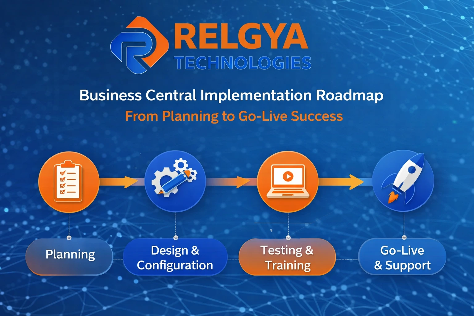 business-central-implementation-companies